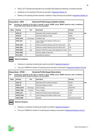 32

           •     HOLE_LETT example data adjusted to be consistent with Easting and Northing co-ordinate examples.

           •     Guidelines on the reporting of trial pits are provided in Appendix 6 Section 13.

           •     Details on the reporting of linear traverses, scanlines or slope strip logs are provided in Appendix 6 Section 16.



Group Name : HPGI              -             Horizontal Profile Gauge Installation Details
N.B.       Provision for reporting of this data is included in group ?MONP, group ?MONP should be used in preference.
           Group HPGI will be marked for deletion in the next edition.


 Status        Heading                Unit        Description                                              Example

       *       HOLE_ID                            Exploratory hole or location equivalent                  6423/A                   Rev

       *       HPGI_ID                            Instrument reference number                              H2345

               HPGI_DATE           dd/mm/yyyy     Installation date                                        22/03/1994
               HPGI_DLN                m          Level of datum point relative to HOLE_GL or              0.30
                                                  HOLE_LOCZ
               HPGI_FDIS               m          Distance to furthest reference point from datum point    20
               HPGI_NDS                m          Distance to nearest reference point from datum point     2.00
               HPGI_DIRH              deg         Direction of HPG from datum point (degrees from north)   142

               HPGI_REM                           Remarks, details of instrument

               FILE_FSET                          Associated file reference                                FS14


           Notes for Guidance


           •     Guidance on reporting monitoring test results is provided in Appendix 6 Section 5.

           •     The use of ?MONP for transfer of monitoring point information is discussed in Appendix 6 Sections 19 to 22.


Group Name : HPGO              -             Horizontal Profile Gauge Observations
N.B.       Provision for reporting of this data is included in group ?MONR, group ?MONR should be used in preference.
           Group HPGO will be marked for deletion in the next edition.

 Status        Heading                Unit        Description                                              Example

       *       HOLE_ID                            Exploratory hole or location equivalent                  6423/A                   Rev
       *       HPGI_ID                            Instrument reference number                              H2345
       *       HPGO_DATE           dd/mm/yyyy     Date of reading                                          26/03/1994
       *       HPGO_TIME            hhmmss        Time of reading                                          164000

       *       HPGO_DIS                m          Distance from datum point to reading point               15.05
               HPGO_RLEV               m          Level of reading point relative to datum point           0.73

               HPGO_REM                           Remarks                                                  Embankment at 2.00m


           Notes for Guidance


           •     Guidance on reporting monitoring test results is provided in Appendix 6 Section 5.

           •     The use of ?MONR for transfer of monitoring point readings is discussed in Appendix 6 Sections 19 to 22.




                                                                                                                     AGS Format Edition 3.1
 