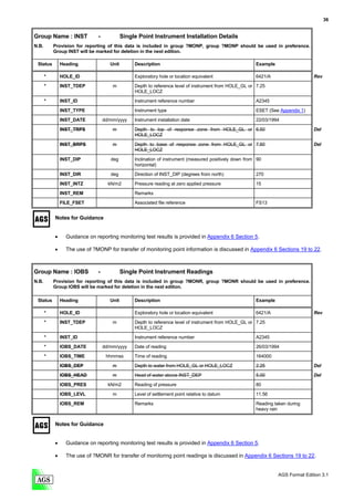 36


Group Name : INST             -             Single Point Instrument Installation Details
N.B.       Provision for reporting of this data is included in group ?MONP, group ?MONP should be used in preference.
           Group INST will be marked for deletion in the next edition.

 Status        Heading               Unit        Description                                             Example

       *       HOLE_ID                           Exploratory hole or location equivalent                 6421/A                   Rev

       *       INST_TDEP              m          Depth to reference level of instrument from HOLE_GL or 7.25
                                                 HOLE_LOCZ
       *       INST_ID                           Instrument reference number                             A2345

               INST_TYPE                         Instrument type                                         ESET (See Appendix 1)
               INST_DATE          dd/mm/yyyy     Instrument installation date                            22/03/1994

               INST_TRPS              m          Depth to top of response zone from HOLE_GL or 6.50                               Del
                                                 HOLE_LOCZ

               INST_BRPS              m          Depth to base of response zone from HOLE_GL or 7.50                              Del
                                                 HOLE_LOCZ

               INST_DIP              deg         Inclination of instrument (measured positively down from 90
                                                 horizontal)
               INST_DIR              deg         Direction of INST_DIP (degrees from north)              270

               INST_INTZ            kN/m2        Pressure reading at zero applied pressure               15
               INST_REM                          Remarks

               FILE_FSET                         Associated file reference                               FS13


           Notes for Guidance


           •     Guidance on reporting monitoring test results is provided in Appendix 6 Section 5.

           •     The use of ?MONP for transfer of monitoring point information is discussed in Appendix 6 Sections 19 to 22.



Group Name : IOBS             -             Single Point Instrument Readings
N.B.       Provision for reporting of this data is included in group ?MONR, group ?MONR should be used in preference.
           Group IOBS will be marked for deletion in the next edition.

 Status        Heading               Unit        Description                                             Example

       *       HOLE_ID                           Exploratory hole or location equivalent                 6421/A                   Rev
       *       INST_TDEP              m          Depth to reference level of instrument from HOLE_GL or 7.25
                                                 HOLE_LOCZ

       *       INST_ID                           Instrument reference number                             A2345
       *       IOBS_DATE          dd/mm/yyyy     Date of reading                                         26/03/1994

       *       IOBS_TIME           hhmmss        Time of reading                                         164000
               IOBS_DEP               m          Depth to water from HOLE_GL or HOLE_LOCZ                2.25                     Del
               IOBS_HEAD              m          Head of water above INST_DEP                            5.00                     Del

               IOBS_PRES            kN/m2        Reading of pressure                                     80

               IOBS_LEVL              m          Level of settlement point relative to datum             11.56

               IOBS_REM                          Remarks                                                 Reading taken during
                                                                                                         heavy rain


           Notes for Guidance


           •     Guidance on reporting monitoring test results is provided in Appendix 6 Section 5.

           •     The use of ?MONR for transfer of monitoring point readings is discussed in Appendix 6 Sections 19 to 22.


                                                                                                                   AGS Format Edition 3.1
 