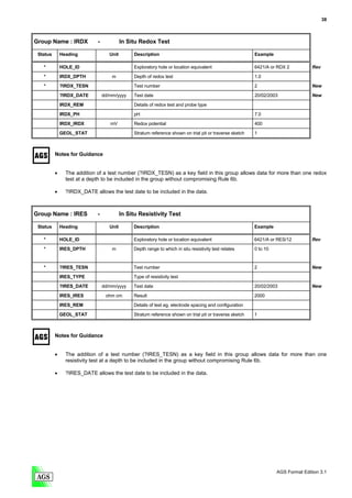 38



Group Name : IRDX            -             In Situ Redox Test

 Status       Heading               Unit        Description                                               Example

   *          HOLE_ID                           Exploratory hole or location equivalent                   6421/A or RDX 2          Rev

   *          IRDX_DPTH              m          Depth of redox test                                       1.0
   *          ?IRDX_TESN                        Test number                                               2                        New

              ?IRDX_DATE         dd/mm/yyyy     Test date                                                 20/02/2003               New

              IRDX_REM                          Details of redox test and probe type

              IRDX_PH                           pH                                                        7.0
              IRDX_IRDX             mV          Redox potential                                           400

              GEOL_STAT                         Stratum reference shown on trial pit or traverse sketch   1



          Notes for Guidance


          •     The addition of a test number (?IRDX_TESN) as a key field in this group allows data for more than one redox
                test at a depth to be included in the group without compromising Rule 6b.

          •     ?IRDX_DATE allows the test date to be included in the data.



Group Name : IRES            -             In Situ Resistivity Test

 Status       Heading               Unit        Description                                               Example

   *          HOLE_ID                           Exploratory hole or location equivalent                   6421/A or RES/12         Rev
   *          IRES_DPTH              m          Depth range to which in situ resistivity test relates     0 to 10


   *          ?IRES_TESN                        Test number                                               2                        New
              IRES_TYPE                         Type of resistivity test
              ?IRES_DATE         dd/mm/yyyy     Test date                                                 20/02/2003               New
              IRES_IRES           ohm cm        Result                                                    2000

              IRES_REM                          Details of test eg. electrode spacing and configuration
              GEOL_STAT                         Stratum reference shown on trial pit or traverse sketch   1



          Notes for Guidance


          •     The addition of a test number (?IRES_TESN) as a key field in this group allows data for more than one
                resistivity test at a depth to be included in the group without compromising Rule 6b.

          •     ?IRES_DATE allows the test date to be included in the data.




                                                                                                                    AGS Format Edition 3.1
 