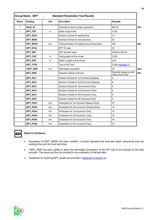 39


Group Name : ISPT            -           Standard Penetration Test Results

 Status       Heading             Unit        Description                                          Example

   *          HOLE_ID                         Exploratory hole or location equivalent              6421/A                    Rev

   *          ISPT_TOP             m          Depth to top of test                                 13.50
              ISPT_SEAT                       Number of blows for seating drive                    14

              ISPT_MAIN                       Number of blows for main test drive                  35
              ISPT_NPEN           mm          Total penetration for seating drive and test drive   450                       Rev

              ISPT_NVAL                       SPT 'N' value                                        35
              ISPT_REP                        SPT reported result                                  6,8/8,9,9,9 N=35

              ISPT_CAS             m          Casing depth at time of test                         12.00
              ISPT_WAT             m          Depth to water at time of test                       2.50
              ISPT_TYPE                       Type of SPT test                                     S (See Appendix 1)

              ?ISPT_SWP           mm          Self-weight penetration                              25                        New

              ISPT_REM                        Remarks relating to the test                         Borehole topped up with   Rev
                                                                                                   water prior to test
              ISPT_INC1                       Number of blows for 1st Increment (Seating)          6
              ISPT_INC2                       Number of blows for 2nd Increment (Seating)          8

              ISPT_INC3                       Number of blows for 1st Increment (Test)             8
              ISPT_INC4                       Number of blows for 2nd Increment (Test)             9

              ISPT_INC5                       Number of blows for 3rd Increment (Test)             9
              ISPT_INC6                       Number of blows for 4th Increment (Test)             9

              ISPT_PEN1           mm          Penetration for 1st Increment (Seating Drive)        75
              ISPT_PEN2           mm          Penetration for 2nd Increment (Seating Drive)        75
              ISPT_PEN3           mm          Penetration for 1st Increment (Test)                 75
              ISPT_PEN4           mm          Penetration for 2nd Increment (Test)                 75

              ISPT_PEN5           mm          Penetration for 3rd Increment (Test)                 75
              ISPT_PEN6           mm          Penetration for 4th Increment (Test)                 75



          Notes for Guidance


          •     Description of ISPT_NPEN has been clarified. It should represent the total test depth comprising both the
                seating drive and the main test drive.

          •     ?ISPT_SWP has been added to allow the self-weight penetration of the SPT tool to be included by the data
                provider. This value can then be included in any evaluation of the test data.

          •     Guidelines for reporting SPT results are provided in Appendix 6 Section 14.




                                                                                                             AGS Format Edition 3.1
 