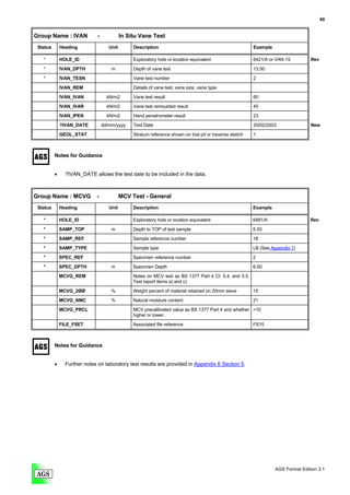 40


Group Name : IVAN            -             In Situ Vane Test
 Status       Heading               Unit        Description                                               Example

   *          HOLE_ID                           Exploratory hole or location equivalent                   6421/A or VAN 15         Rev

   *          IVAN_DPTH              m          Depth of vane test                                        13.50
   *          IVAN_TESN                         Vane test number                                          2

              IVAN_REM                          Details of vane test, vane size, vane type
              IVAN_IVAN            kN/m2        Vane test result                                          60

              IVAN_IVAR            kN/m2        Vane test remoulded result                                45
              IVAN_IPEN            kN/m2        Hand penetrometer result                                  23

              ?IVAN_DATE         dd/mm/yyyy     Test Date                                                 20/02/2003               New
              GEOL_STAT                         Stratum reference shown on trial pit or traverse sketch   1



          Notes for Guidance


          •     ?IVAN_DATE allows the test date to be included in the data.



Group Name : MCVG            -             MCV Test - General
 Status       Heading               Unit        Description                                               Example

   *          HOLE_ID                           Exploratory hole or location equivalent                   6481/A                   Rev
   *          SAMP_TOP               m          Depth to TOP of test sample                               6.50
   *          SAMP_REF                          Sample reference number                                   18
   *          SAMP_TYPE                         Sample type                                               LB (See Appendix 1)
   *          SPEC_REF                          Specimen reference number                                 2

   *          SPEC_DPTH              m          Specimen Depth                                            6.50
              MCVG_REM                          Notes on MCV test as BS 1377 Part 4 Cl. 5.4, and 5.5.
                                                Test report items a) and c)
              MCVG_2ØØ               %          Weight percent of material retained on 20mm sieve         15
              MCVG_NMC               %          Natural moisture content                                  21

              MCVG_PRCL                         MCV precalibrated value as BS 1377 Part 4 and whether >10
                                                higher or lower.
              FILE_FSET                         Associated file reference                                 FS15



          Notes for Guidance


          •     Further notes on laboratory test results are provided in Appendix 6 Section 5.




                                                                                                                    AGS Format Edition 3.1
 