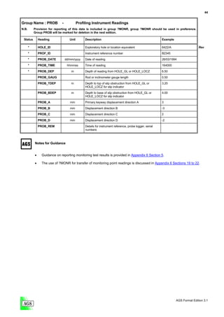 44


Group Name : PROB             -             Profiling Instrument Readings
N.B.       Provision for reporting of this data is included in group ?MONR, group ?MONR should be used in preference.
           Group PROB will be marked for deletion in the next edition.

 Status        Heading               Unit        Description                                              Example

       *       HOLE_ID                           Exploratory hole or location equivalent                  6422/A                   Rev
       *       PROF_ID                           Instrument reference number                              B2345

       *       PROB_DATE          dd/mm/yyyy     Date of reading                                          26/03/1994
       *       PROB_TIME           hhmmss        Time of reading                                          164000

       *       PROB_DEP               m          Depth of reading from HOLE_GL or HOLE_LOCZ               6.50
               PROB_GAUG                         Rod or inclinometer gauge length                         0.50

               PROB_TDEP              m          Depth to top of slip obstruction from HOLE_GL or         3.20
                                                 HOLE_LOCZ for slip indicator

               PROB_BDEP              m          Depth to base of slip obstruction from HOLE_GL or        4.00
                                                 HOLE_LOCZ for slip indicator

               PROB_A                mm          Primary keyway displacement direction A                  3

               PROB_B                mm          Displacement direction B                                 -3
               PROB_C                mm          Displacement direction C                                 2

               PROB_D                mm          Displacement direction D                                 -2

               PROB_REM                          Details for instrument reference, probe logger, serial
                                                 numbers



           Notes for Guidance


           •     Guidance on reporting monitoring test results is provided in Appendix 6 Section 5.

           •     The use of ?MONR for transfer of monitoring point readings is discussed in Appendix 6 Sections 19 to 22.




                                                                                                                    AGS Format Edition 3.1
 