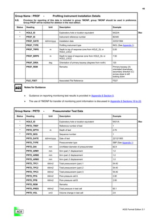 45


Group Name : PROF             -             Profiling Instrument Installation Details
N.B.       Provision for reporting of this data is included in group ?MONP, group ?MONP should be used in preference.
           Group PROF will be marked for deletion in the next edition.

 Status        Heading               Unit        Description                                          Example

       *       HOLE_ID                           Exploratory hole or location equivalent              6422/A                    Rev
       *       PROF_ID                           Instrument reference number                          B2345

               PROF_DATE          dd/mm/yyyy     Installation date                                    22/03/1994
               PROF_TYPE                         Profiling instrument type                            INCL (See Appendix 1)

               PROF_TRPS              m          Depth to top of response zone from HOLE_GL or        0.00
                                                 HOLE_LOCZ
               PROF_BRPS              m          Depth to base of response zone from HOLE_GL or       7.50
                                                 HOLE_LOCZ
               PROF_DIRA             deg         Orientation of primary keyway (degrees from north)   120
               PROF_REM                          Remarks                                              Primary keyway (A)
                                                                                                      orientated downslope,
                                                                                                      secondary direction (C)
                                                                                                      across slope to left
                                                                                                      looking down
               FILE_FSET                         Associated File Reference                            FS27


           Notes for Guidance


           •     Guidance on reporting monitoring test results is provided in Appendix 6 Section 5.

           •     The use of ?MONP for transfer of monitoring point information is discussed in Appendix 6 Sections 19 to 22.



Group Name : PRTD             -             Pressuremeter Test Data
 Status        Heading               Unit        Description                                          Example

       *       HOLE_ID                           Exploratory hole or location equivalent              6431/A                    Rev
       *       PRTD_TREF                         Reference number of test                             1
       *       PRTD_DPTH              m          Depth of test                                        2.70
       *       PRTD_SEQ                          Sequence number                                      1

               PRTD_DATE          dd/mm/yyyy     Date of test                                         22/12/1993

               PRTD_TYPE                         Pressuremeter type                                   SBP (See Appendix 1)
               PRTD_DIA              mm          Uninflated diameter of pressuremeter                 82.9

               PRTD_ARM1             mm          Arm (pair) 1 displacement                            1.0
               PRTD_ARM2             mm          Arm (pair) 2 displacement                            1.0
               PRTD_ARM3             mm          Arm (pair) 3 displacement                            1.0
               PRTD_TPC1            kN/m2        Total pressure/arm (pair) 1                          54.40

               PRTD_TPC2            kN/m2        Total pressure/arm (pair) 2                          54.40
               PRTD_TPC3            kN/m2        Total pressure/arm (pair) 3                          54.40
               PRTD_PPA             kN/m2        Pore pressure cell A                                 2.90
               PRTD_PPB             kN/m2        Pore pressure cell B                                 2.90

               PRTD_REM                          Remarks

               PRTD_PRES            kN/m2        Total pressure in test cell                          60.1
               PRTD_VOL              cm3         Volume change in test cell                           2.6




                                                                                                                AGS Format Edition 3.1
 