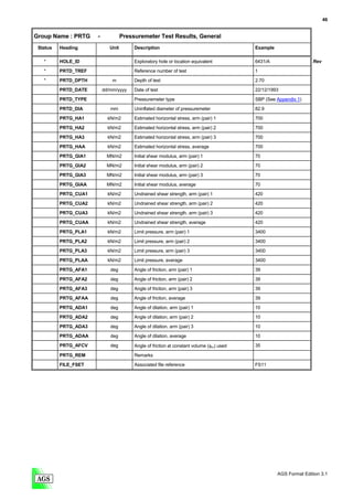 46


Group Name : PRTG     -             Pressuremeter Test Results, General
 Status   Heading            Unit        Description                                       Example

   *      HOLE_ID                        Exploratory hole or location equivalent           6431/A                   Rev
   *      PRTD_TREF                      Reference number of test                          1

   *      PRTD_DPTH           m          Depth of test                                     2.70
          PRTD_DATE       dd/mm/yyyy     Date of test                                      22/12/1993

          PRTD_TYPE                      Pressuremeter type                                SBP (See Appendix 1)

          PRTD_DIA           mm          Uninflated diameter of pressuremeter              82.9

          PRTG_HA1          kN/m2        Estimated horizontal stress, arm (pair) 1         700
          PRTG_HA2          kN/m2        Estimated horizontal stress, arm (pair) 2         700

          PRTG_HA3          kN/m2        Estimated horizontal stress, arm (pair) 3         700
          PRTG_HAA          kN/m2        Estimated horizontal stress, average              700

          PRTG_GIA1        MN/m2         Initial shear modulus, arm (pair) 1               70
          PRTG_GIA2        MN/m2         Initial shear modulus, arm (pair) 2               70

          PRTG_GIA3        MN/m2         Initial shear modulus, arm (pair) 3               70
          PRTG_GIAA        MN/m2         Initial shear modulus, average                    70
          PRTG_CUA1         kN/m2        Undrained shear strength, arm (pair) 1            420

          PRTG_CUA2         kN/m2        Undrained shear strength, arm (pair) 2            420
          PRTG_CUA3         kN/m2        Undrained shear strength, arm (pair) 3            420

          PRTG_CUAA         kN/m2        Undrained shear strength, average                 420
          PRTG_PLA1         kN/m2        Limit pressure, arm (pair) 1                      3400

          PRTG_PLA2         kN/m2        Limit pressure, arm (pair) 2                      3400
          PRTG_PLA3         kN/m2        Limit pressure, arm (pair) 3                      3400
          PRTG_PLAA         kN/m2        Limit pressure, average                           3400
          PRTG_AFA1          deg         Angle of friction, arm (pair) 1                   39

          PRTG_AFA2          deg         Angle of friction, arm (pair) 2                   39
          PRTG_AFA3          deg         Angle of friction, arm (pair) 3                   39
          PRTG_AFAA          deg         Angle of friction, average                        39
          PRTG_ADA1          deg         Angle of dilation, arm (pair) 1                   10

          PRTG_ADA2          deg         Angle of dilation, arm (pair) 2                   10

          PRTG_ADA3          deg         Angle of dilation, arm (pair) 3                   10
          PRTG_ADAA          deg         Angle of dilation, average                        10

          PRTG_AFCV          deg         Angle of friction at constant volume (φcv) used   35

          PRTG_REM                       Remarks
          FILE_FSET                      Associated file reference                         FS11




                                                                                                     AGS Format Edition 3.1
 