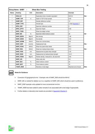 53


Group Name : SHBT             -           Shear Box Testing
 Status       Heading              Unit       Description                                          Example

   *          HOLE_ID                         Exploratory hole or location equivalent              6331/A                   Rev

   *          SAMP_TOP              m         Depth to TOP of test sample                          6.50
   *          SAMP_REF                        Sample reference number                              12

   *          SAMP_TYPE                       Sample type                                          U (See Appendix 1)
   *          SPEC_REF                        Specimen reference number                            2

   *          SPEC_DPTH             m         Specimen Depth                                       6.50
   *          SHBT_TESN                       Shear box stage number                               1

              SHBT_MC               %         Specimen initial moisture content                    20                       Del
              SHBT_BDEN           Mg/m3       Bulk density                                         1.96
              SHBT_DDEN           Mg/m3       Dry density                                          1.63

              SHBT_NORM           kN/m2       Shear box normal stress                              100

              SHBT_DISP           mm/min      Displacement rate                                    0.1                      Rev
              SHBT_PEAK           kN/m2       Shear box peak shear stress                          65.5

              SHBT_RES            kN/m2       Shear box residual shear stress                      47.2                     Rev
              SHBT_PDIS            mm         Displacement at peak shear strength                  2.35

              SHBT_RDIS            mm         Displacement at residual shear strength              12.41

              SHBT_PDEN           Mg/m3       Particle density. measured or, (#) assumed           2.65
              SHBT_IVR                        Initial voids ratio                                  0.5

              SHBT_MCI              %         Initial moisture content                             20
              SHBT_MCF              %         Final moisture content                               18
              ?SHBT_REM                       Remarks on test stage                                Reached end of travel    New



          Notes for Guidance


          •     Correction of typographical error. Example units of SHBT_RES should be kN/m2.

          •     SHBT_MC is marked for deletion as it is a repetition of SHBT_MCI which should be used in preference.

          •     SHBT_DISP example units updated to more conventional mm/min.

          •     ?SHBT_REM has been added to allow remarks to be associated with a test stage if appropriate.

          •     Further details on laboratory test results are provided in Appendix 6 Section 5.




                                                                                                             AGS Format Edition 3.1
 