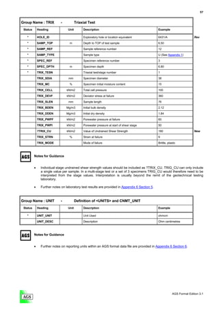 57


Group Name : TRIX            -           Triaxial Test
 Status       Heading             Unit        Description                                        Example

   *          HOLE_ID                         Exploratory hole or location equivalent            6431/A                      Rev

   *          SAMP_TOP              m         Depth to TOP of test sample                        6.50
   *          SAMP_REF                        Sample reference number                            12

   *          SAMP_TYPE                       Sample type                                        U (See Appendix 1)
   *          SPEC_REF                        Specimen reference number                          3

   *          SPEC_DPTH             m         Specimen depth                                     6.80
   *          TRIX_TESN                       Triaxial test/stage number                         1

              TRIX_SDIA            mm         Specimen diameter                                  38
              TRIX_MC              %          Specimen initial moisture content                  15
              TRIX_CELL          kN/m2        Total cell pressure                                100

              TRIX_DEVF          kN/m2        Deviator stress at failure                         360

              TRIX_SLEN            mm         Sample length                                      76
              TRIX_BDEN          Mg/m3        Initial bulk density                               2.12

              TRIX_DDEN          Mg/m3        Initial dry density                                1.84
              TRIX_PWPF          kN/m2        Porewater pressure at failure                      60

              TRIX_PWPI          kN/m2        Porewater pressure at start of shear stage         50

              ?TRIX_CU           kN/m2        Value of Undrained Shear Strength                  180                         New
              TRIX_STRN            %          Strain at failure                                  9

              TRIX_MODE                       Mode of failure                                    Brittle, plastic



          Notes for Guidance


          •     Individual stage undrained shear strength values should be included as ?TRIX_CU. TRIG_CU can only include
                a single value per sample. In a multi-stage test or a set of 3 specimens TRIG_CU would therefore need to be
                interpreted from the stage values. Interpretation is usually beyond the remit of the geotechnical testing
                laboratory.

          •     Further notes on laboratory test results are provided in Appendix 6 Section 5.



Group Name : UNIT            -           Definition of <UNITS> and CNMT_UNIT
 Status       Heading             Unit        Description                                        Example

   *          UNIT_UNIT                       Unit Used                                          ohmcm

              UNIT_DESC                       Description                                        Ohm centimetres



          Notes for Guidance


          •     Further notes on reporting units within an AGS format data file are provided in Appendix 6 Section 6.




                                                                                                              AGS Format Edition 3.1
 