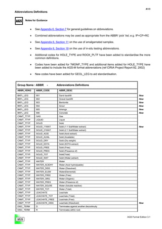 A1/3
Abbreviations Definitions


        Notes for Guidance


              •   See Appendix 6, Section 7 for general guidelines on abbreviations.

              •   Combined abbreviations may be used as appropriate from the ABBR ‘pick’ list; e.g. IP+CP+RC

              •   See Appendix 6, Section 11 on the use of amalgamated samples.

              •   See Appendix 6, Section 18 on the use of in-situ testing abbreviations.

              •   Additional codes for HOLE_TYPE and ROCK_PLTF have been added to standardise the more
                  common definitions.

              •   Codes have been added for ?MONP_TYPE and additional items added for HOLE_TYPE have
                  been added to include the AGS-M format abbreviations (ref CIRIA Project Report 82, 2002)

              •   New codes have been added for GEOL_LEG to aid standardisation.



  Group Name : ABBR        -        Abbreviations Definitions
  ABBR_HDNG       ABBR_CODE           ABBR_DESC

  BKFL_LEG        901                 Sand backfill                                                    New
  BKFL_LEG        902                 Gravel backfill                                                  New
  BKFL_LEG        903                 Bentonite                                                        New
  BKFL_LEG        904                 Grout                                                            New
  BKFL_LEG        905                 Arisings                                                         New
  BKFL_LEG        906                 Concrete                                                         New
  CNMT_TTYP       GAS                 Gas
  CNMT_TTYP       LIQUID              Liquid
  CNMT_TTYP       SOLID               Solid
  CNMT_TTYP       SOLID_11WAT         Solid (1:1 Soil/Water extract)                                   New
  CNMT_TTYP       SOLID_21WAT         Solid (2:1 Soil/Water extract)
  CNMT_TTYP       SOLID_ACID          Solid (Acid extract)
  CNMT_TTYP       SOLID_AVAIL         Solid (Available)
  CNMT_TTYP       SOLID_DRY           Solid (Dry weight)
  CNMT_TTYP       SOLID_EDTA          Solid (EDTA extract)
  CNMT_TTYP       SOLID_FREE          Solid (Free)
  CNMT_TTYP       SOLID_PRES          Solid (Presence of)
  CNMT_TTYP       SOLID_TOT           Solid(Total)
  CNMT_TTYP       SOLID_WAT           Solid (Water extract)
  CNMT_TTYP       WATER               Water
  CNMT_TTYP       WATER_ACIDHY        Water (Acid hydrolysable)
  CNMT_TTYP       WATER_DISS          Water (Dissolved)
  CNMT_TTYP       WATER_ELEM          Water(Elemental)
  CNMT_TTYP       WATER_FREE          Water (Free)
  CNMT_TTYP       WATER_ORG           Water (Organic)
  CNMT_TTYP       WATER_PRES          Water (Presence of)
  CNMT_TTYP       WATER_SOLRE         Water (Soluble reactive)
  CNMT_TTYP       WATER_TOT           Water (Total)
  CNMT_TTYP       LEACHATE            Leachate
  CNMT_TTYP       LEACHATE_TOT        Leachate (Total)
  CNMT_TTYP       LEACHATE_FREE       Leachate (Free)
  CNMT_TTYP       LEACHATE_DISS       Leachate (Dissolved)                                             New
  DISC_TERM       D                   Terminates against another discontinuity
  DISC_TERM       R                   Terminates within rock


                                                                                            AGS Format Edition 3.1
 