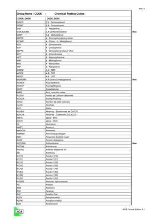 A1/11

Group Name : CODE   -              Chemical Testing Codes
CODE_CODE               CODE_DESC
26DCP                   2,6 - Dichlorophenol
26DNT                   2,6 - Dinitrotoluene
3NA                     3 - Nitroaniline
33DCBZDNE               3,3'-Dichlorobenzidine                       New
34MP                    3,4 - Methylphenol
4BPPE               4 - Bromophenylphenyl ether
4C3MP                   4 - Chloro - 3 - Methlphenol
4CA                     4 - Chloroaniline
4CP                     4 - Chlorophenol
4CPPE               4 - Chlorophenyl phenyl ether
4CT                     4 - Chlorotoluene
4IPT                    4 - Isopropyltoluene
4MP                     4 - Methylphenol
4NA                     4 - Nitroaniline
4NP                     4 - Nitrophenol
44DDD                   4,4 - DDD
44DDE                   4,4 - DDE
44DDT                   4,4 - DDT
46DN2MP                 4,6-Dinitro-2-methylphenol                   New
ACNEN                   Acenaphthene
ACNAP                   Acenaphthylene
ACET                    Acetaldehyde
AIMS                    Acid insoluble matter
ACIDW                   Acidity as Calcium carbonate
ACALW                   Acidity/Alkalinity
ADSC                    Aerobic dip slide colonies
ALCO                    Alcohols
ALD                     Aldrin
ALKBW                   Alkalinity - Bicarbonate as CaCO3
ALKCW                   Alkalinity - Carbonate as CaCO3
ABHC                    alpha - BHC
AHCH                    alpha - HCH
AL                      Aluminium
AMET                    Ametryn
AMMOW                   Ammonia
AMMNS                   Ammoniacal nitrogen
ABC                     Anaerobic bacteria count
AIDW                    Anionic detergents
ANTHNN                  Anthanthrene                                 New
ANTHN                   Anthracene
ANTHS                   Anthrax (Presence of)
SB                      Antimony
A1016                   Aroclor 1016
A1221                   Aroclor 1221
A1232                   Aroclor 1232
A1242                   Aroclor 1242
A1248                   Aroclor 1248
A1254                   Aroclor 1254
A1260                   Aroclor 1260
A1262                   Aroclor 1262
HYDRS                   Aromatic hydrocarbons
AS                      Arsenic
ASB                     Asbestos
ATZ                     Atrazine
AVF                     Aviation fuel
AZPE                    Azinphos-ethyl
AZPM                    Azinphos-methyl
AZB                     Azobenzene

                                                            AGS Format Edition 3.1
 