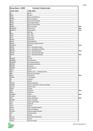 A1/12

Group Name : CODE   -              Chemical Testing Codes
CODE_CODE               CODE_DESC
BA                      Barium
BENZ                    Benzene
BENA                Benzo (a) anthracene
BENAP               Benzo (a) pyrene
BENB                    Benzo (b) fluoranthene
BENGI                   Benzo (ghi) perylene
BENK                    Benzo (k) fluoranthene
BENEP               Benzo (e) pyrene                                     New
BENZACID                Benzoic Acid                                     New
BENZALC                 Benzyl alcohol                                   New
BE                      Beryllium
BBHC                    beta - BHC
BHCH                    beta - HCH
BICS                    Bicarbonate
BICAW                   Bicarbonate
BICPB                   Bichlorobiphenyl
BIOXW                   Biochemical oxygen demand
BPHENYL                 Biphenyl                                         New
B2CEE               bis (2 - chloroethoxy) ether
B2CEM                   bis (2 - chloroethoxy) methane
B2CEYE                  bis (2 - chloroethyl) ether                      New
B2CIPE                  bis (2 - chloroisopropyl) ether
B2EHP                   bis (2 - ethylhexyl) phthalate                   New
B                       Boron
BROMW                   Bromide
BROMBE                  Bromobenzene
BROMCM                  Bromochloromethane
BROMO                   Bromodichloromethane
BROMF                   Bromoform
BROMM                   Bromomethane
GBUT                    Butane
BUTA                    Butanoic acid, 1 - methyloctyl ester
BBP                     Butyl benzyl phthalate
BUTP                    butyl phenol                                     New
CPERF                   C. Perfringens
CD                      Cadmium
CA                      Calcium
CACOS                   Calcium carbonate
HARDW                   Calcium hardness as Calcium carbonate
CALOS                   Calorific value
CARB                    Carbaryl
CBZ                     Carbazole                                        New
CARF                    Carbofuran
CARBON                  Carbon                                           New
GCARD                   Carbon dioxide
CDS                     Carbon Disulphide                                New
GCARM                   Carbon monoxide
CTET                    Carbon tetrachloride
COS                     Carbonate
CATE                    Catechol
CATIS                   Cation exchange capacity
CATW                    Cationic detergents
CHOXW                   Chemical oxygen demand
CFP                     Chlorfenvinphos
CL                      Chloride
CLHYS                   Chlorinated hydrocarbons
CHLOW                   Chlorine
CHDW                    Chlorine demand

                                                                AGS Format Edition 3.1
 