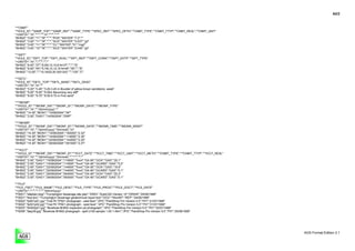 A2/2



"**CNMT"
"*HOLE_ID","*SAMP_TOP","*SAMP_REF","*SAMP_TYPE","*SPEC_REF","*SPEC_DPTH","*CNMT_TYPE","*CNMT_TTYP","*CNMT_RESL","*CNMT_UNIT"
"<UNITS>","m","","","","m","","","",""
"BH502","3.00","11","W","","","PHS","WATER","7.2",""
"BH502","3.00","11","W","","","SO3","WATER","0.037","g/l"
"BH502","3.00","11","W","","","CL","WATER","51","mg/l"
"BH502","3.00","10","W","","","SO3","WATER","0.040","g/l"

"**ISPT"
"*HOLE_ID","*ISPT_TOP","*ISPT_NVAL","*ISPT_REP","*?ISPT_CORN","*?ISPT_EXTP","*ISPT_TYPE"
"<UNITS>","m","","","","",""
"BH502","6.00","37","8,9/9,10,10,8 N=37","","","S"
"BH502","9.00","45","5,7/8,10,12,15 N=45","30","","S"
"BH502","12.00","","15,18/20,30 (50/120)","","125","C"

"**DETL"
"*HOLE_ID","*DETL_TOP","*DETL_BASE","*DETL_DESC"
"<UNITS>","m","m",""
"BH502","3.20","3.45","3.20-3.45 m Boulder of yellow brown sandstone, weak"
"BH502","5.00","5.00","5.00m Becoming very stiff"
"BH502","8.50","9.70","8.50-9.70 m Fine sand"

"**?MONP"
"*?HOLE_ID","*?MONP_DIS","*?MONP_ID","*?MONP_DATE","*?MONP_TYPE"
"<UNITS>","m","","dd/mm/yyyy",""
"BH502","14.30","MON1","14/09/2004","SP"
"BH502","2.50","GAS1","14/09/2004","GMP"

"**?MONR"
"*?HOLE_ID","*?MONP_DIS","*?MONP_ID","*?MONR_DATE","*?MONR_TIME","*?MONR_WDEP"
"<UNITS>","m","","dd/mm/yyyy","hhmmss","m"
"BH502","14.30","MON1","14/09/2004","183000","2.32"
"BH502","14.30","MON1","15/09/2004","114500","2.30"
"BH502","14.30","MON1","22/09/2004","143500","2.25"
"BH502","14.30","MON1","29/09/2004","091500","2.27"

"**?ICCT"
"*?HOLE_ID","*?MONP_DIS","*?MONP_ID","*?ICCT_DATE","*?ICCT_TIME","*?ICCT_UNIT","*?ICCT_METH","*?CNMT_TYPE","*?CNMT_TTYP","*?ICCT_RESL"
"<UNITS>","m","","dd/mm/yyyy","hhmmss","","","","",""
"BH502","2.50","GAS1","15/09/2004","115500","%vol","GA 90","GOX","GAS","20.1"
"BH502","2.50","GAS1","15/09/2004","115500","%vol","GA 90","GCARD","GAS","0.2"
"BH502","2.50","GAS1","22/09/2004","144000","%vol","GA 90","GOX","GAS","19.9"
"BH502","2.50","GAS1","22/09/2004","144000","%vol","GA 90","GCARD","GAS","0.1"
"BH502","2.50","GAS1","29/09/2004","093000","%vol","GA 90","GOX","GAS","20.2"
"BH502","2.50","GAS1","29/09/2004","093000","%vol","GA 90","GCARD","GAS","0.1"

"**FILE"
"*FILE_FSET","*FILE_NAME","*FILE_DESC","*FILE_TYPE","*FILE_PROG","*?FILE_DOCT","*FILE_DATE"
"<UNITS>","","","","","","dd/mm/yyyy"
"FS001","siteplan.dwg","Trumpington Sewerage site plan","DWG","AutoCAD Version 14","DRAW","24/08/1999"
"FS001","text.doc","Trumpington Sewerage geotechnical report text","DOC","Word97","REP","24/08/1999"
"FS002","tp501p01.jpg","Trial Pit TP501 photograph - east face","JPG","PaintShop Pro Version 5.0","PH","21/07/1999"
"FS002","tp501p02.jpg","Trial Pit TP501 photograph - west face","JPG","PaintShop Pro Version 5.0","PH","21/07/1999"
"FS003","bh502p01.jpg","Borehole BH502 inspection pit photograph","JPG","PaintShop Pro Version 5.0","PH","22/07/1999"
"FS058","labp39.jpg","Borehole BH502 photograph - split U100 sample 1.00-1.45m","JPG","PaintShop Pro Version 5.0","PH","20/08/1999"




                                                                                                                                         AGS Format Edition 3.1
 