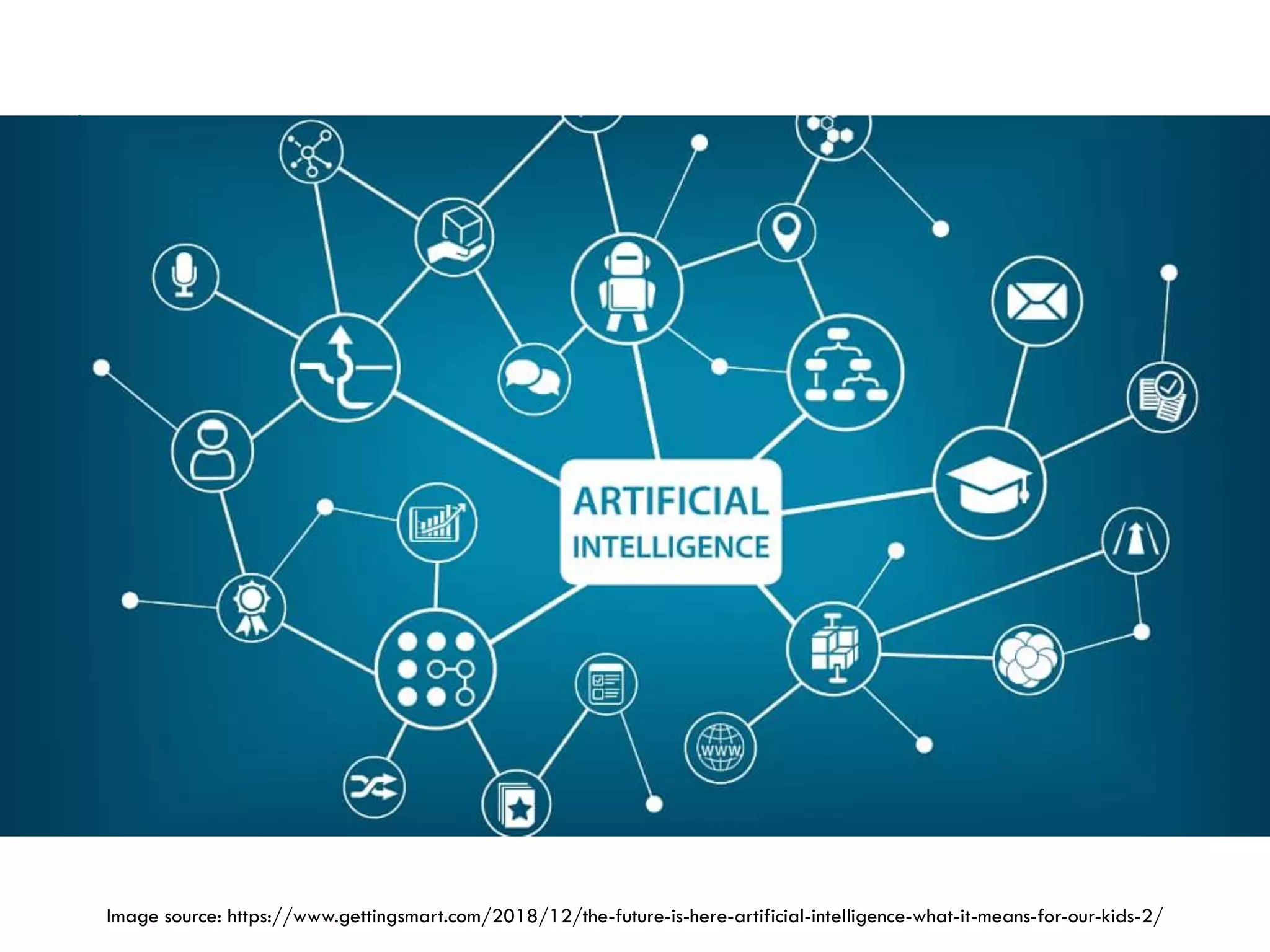 AI IS EVERYWHERE!
Image source: https://www.gettingsmart.com/2018/12/the-future-is-here-artificial-intelligence-what-it-means-for-our-kids-2/
 