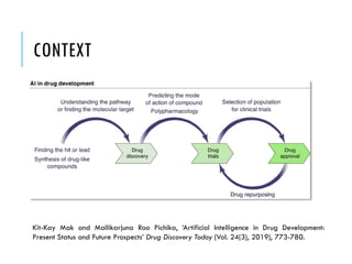CONTEXT
Kit-Kay Mak and Mallikarjuna Rao Pichika, ‘Artificial Intelligence in Drug Development:
Present Status and Future Prospects’ Drug Discovery Today (Vol. 24(3), 2019), 773-780.
 