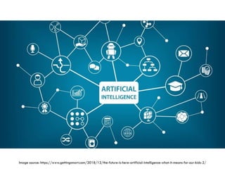 AI IS EVERYWHERE!
Image source: https://www.gettingsmart.com/2018/12/the-future-is-here-artificial-intelligence-what-it-means-for-our-kids-2/
 