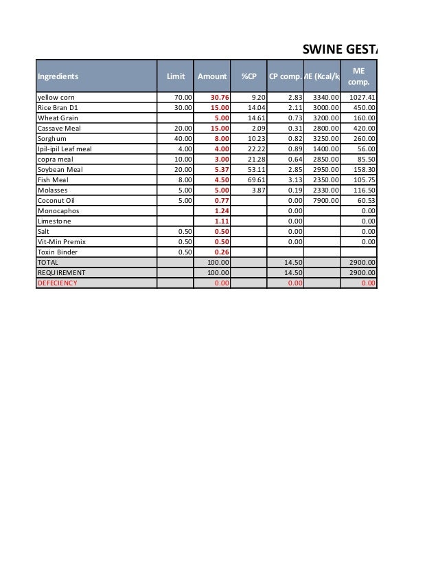Pig Feed Formulation Excel