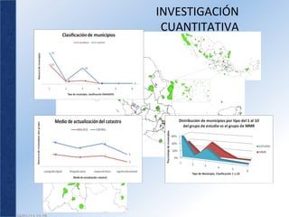 INVESTIGACIÓN	
  
 CUANTITATIVA	
  
 