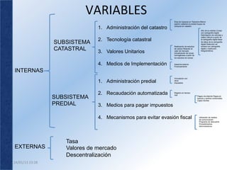 VARIABLES	
  
                                                                        Área de ingresos en Tesorería Mismo
                                                                        padrón catastral al predial Equipo de

                                      1.  Administración del catastro   cómputo en catastro

                                                                                                       Año de la ortofoto Contar
                                                                                                       con cartografía digital
                                                                                                       Delimitación de colonias y
                                                                                                       calles Cálculo a partir de
                                      2.  Tecnología catastral                                         la cartografía digital Base
                        SUBSISTEMA                                                                     de datos de la cartografía
                                                                                                       digital Detección de
                                                                                                       omisos con cartografía
                        CATASTRAL
                                                                        Realización de estudios
                                                                        de campo Relación al           digital y restitución

                                      3.  Valores Unitarios             valor de mercado
                                                                        Actualización de zonas
                                                                                                       fotogramétrica

                                                                        homogéneas a partir de
                                                                        los estudios de campo


                                      4.  Medios de Implementación      Asesoría externa
                                                                        Financiamiento

INTERNAS
                                                                        Vinculación con
                                      1.  Administración predial        otros
                                                                        impuestos




                                      2.  Recaudación automatizada      Registro en tiempo

                        SUBSISTEMA
                                                                        real
                                                                                                   Pagos vía internet Pagos en
                                                                                                   bancos y centros comerciales
                                                                                                   Cajas móviles

                        PREDIAL       3.  Medios para pagar impuestos

                                      4.  Mecanismos para evitar evasión fiscal                      Utilización de medios
                                                                                                     de comunicación
                                                                                                     Programa de descuents
                                                                                                     Procedimientos
                                                                                                     Adminsitrativos




                           Tasa
EXTERNAS                   Valores de mercado
                           Descentralización
24/01/13	
  23:28	
  
 