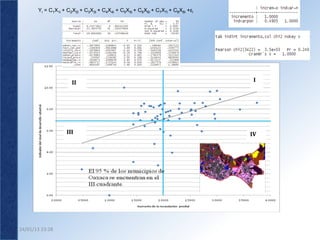Yi = C1X1i + C2X2i + C3X3i + C4X4i + C5X5i + C6X6i + C7X7i + C8X8i +εi




                          II                                                         I




                        III                                                         IV




24/01/13	
  23:28	
  
 