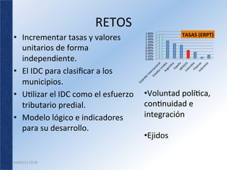 RETOS	
  
                                                        1.80%	
  
                                                                      TASAS	
  (ERPT)	
  
•  Incrementar	
  tasas	
  y	
  valores	
               1.60%	
  
                                                        1.40%	
  
                                                        1.20%	
  

   unitarios	
  de	
  forma	
  
                                                        1.00%	
  
                                                        0.80%	
  
                                                        0.60%	
  
                                                        0.40%	
  

   independiente.	
  	
                                 0.20%	
  
                                                        0.00%	
  



•  El	
  IDC	
  para	
  clasiﬁcar	
  a	
  los	
  
   municipios.	
  
•  Ulizar	
  el	
  IDC	
  como	
  el	
  esfuerzo	
     • Voluntad	
  políca,	
  
   tributario	
  predial.	
                             connuidad	
  e	
  
•  Modelo	
  lógico	
  e	
  indicadores	
               integración	
  
   para	
  su	
  desarrollo.	
                          	
  
                                                        • Ejidos	
  
	
  
24/01/13	
  23:28	
  
 