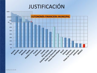JUSTIFICACIÓN	
  
 100%	
  


     90%	
  
  50%	
                  AUTONOMÍA	
  FINANCIERA	
  MUNICIPAL	
  
      80%	
  
    0%	
  
      70%	
  

        60%	
  

        50%	
  

        40%	
  

        30%	
  

        20%	
  

        10%	
  

            0%	
  




24/01/13	
  23:28	
  
 