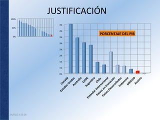 JUSTIFICACIÓN	
  
 100%	
  

                           4%	
  
  50%	
  
                           4%	
  
                                      PORCENTAJE	
  DEL	
  PIB	
  
    0%	
                   3%	
  

                           3%	
  

                           2%	
  

                           2%	
  

                           1%	
  

                           1%	
  

                           0%	
  




24/01/13	
  23:28	
  
 