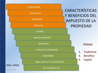 Inelascidad	
  

                          Autonomía	
  
                                                                                 CARACTERÍSTICAS	
  
                                                                                 Y	
  BENEFICIOS	
  DEL	
  
                             Visibilidad	
  
                                                                                 IMPUESTO	
  DE	
  LA	
  
                               Arbitrario	
  
                                                                                       PROPIEDAD    	
  
                                   Estable	
  	
  

                               Ingreso	
  potencial	
  	
  

                                       Equitavo	
                                               Visiones
                                                                                                        	
  
                                  Justo	
  en	
  su	
  tabulación	
  
                                                                                           1.    Tradicional	
  
                                               Exportable	
                                2.    Beneﬁcio	
  
                                                                                           3.    Capital	
  
                                  Bajo	
  costo	
  en	
  la	
  recaudación	
  
( Bird, 2002)
                                               Sin	
  competencia	
  
24/01/13	
  23:28	
  
 