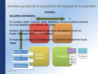 Variables	
  que	
  afectan	
  la	
  recaudación	
  del	
  impuesto	
  de	
  la	
  propiedad	
  
                                                                ESFUERZO
      VALORES UNITARIOS:
                                                -                                       +
      En Canadá, Japón, Ucrania, Chile, Tailandia y Túnez el gobierno federal
                             -
      es el que establece los valores y las tasas.

      Hungría, Colombia, y Filipinas es discreción del gobierno local con
      límites impuestos de forma centralizada. NICARAGUA	
  
                             MÉXICO	
  
      En Argentina y Kenia es completamente a discreción del gobierno local.
      TASAS

                                                                                        Variables	
       Variables	
  
                Mercado              	
  	
                                             externas	
        internas	
  

                                                    REINO	
  
                                                                           CANADÁ	
         tasas	
         esfuerzo	
  
                Rentas	
                            UNIDO	
  
                                                                                           valores	
  
                                                                                          unitarios	
  
                         +
                Autoevaluación	
  

24/01/13	
  23:28	
  
 