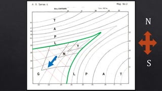 Section System Map Geological Section maps | PPTX