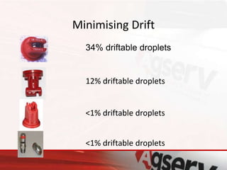 Minimising Drift
34% driftable droplets
12% driftable droplets
<1% driftable droplets
<1% driftable droplets
 