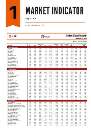 MARKET INDICATOR
E Q U I T Y
A S O N 3 1 S T J A N U A R Y 2 0 2 1
 