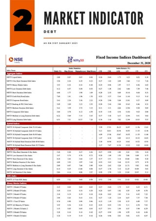 MARKET INDICATOR
D E B T
A S O N 3 1 S T J A N U A R Y 2 0 2 1
 