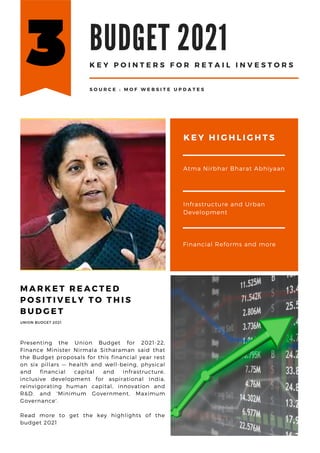 K E Y H I G H L I G H T S
Atma Nirbhar Bharat Abhiyaan
Infrastructure and Urban
Development
Financial Reforms and more
M A R K E T R E A C T E D
P O S I T I V E L Y T O T H I S
B U D G E T
Presenting the Union Budget for 2021-22,
Finance Minister Nirmala Sitharaman said that
the Budget proposals for this financial year rest
on six pillars — health and well-being, physical
and financial capital and infrastructure,
inclusive development for aspirational India,
reinvigorating human capital, innovation and
R&D, and 'Minimum Government, Maximum
Governance'.
Read more to get the key highlights of the
budget 2021
UNION BUDGET 2021
BUDGET 2021
K E Y P O I N T E R S F O R R E T A I L I N V E S T O R S
S O U R C E : M O F W E B S I T E U P D A T E S
 