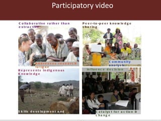 Opening ILRI’s knowledge and research: Initial reflections on results, outcomes and impacts of adopting open