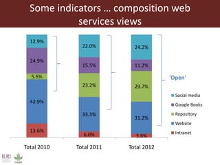 Opening ILRI’s knowledge and research: Initial reflections on results, outcomes and impacts of adopting open