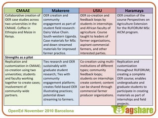 OpenEd November 2010 BarcelonaOpenEd November 2010 Barcelona
CMAAE Makerere USIU Haramaya
Collaborative creation of
OER case studies across
two universities in the
CMAAE. Coffee in
Ethiopia and Maize in
Kenya.
OER creation and
community
engagement as part of
student field research:
Dairy Value Chain.
South-western Uganda.
Case materials for MSc
and down streamed
materials for improved
farmer practice.
OER co-creation and
feedback loops by
students in internships
and African faculty of
agriculture. Course
taught to leaders of
farmer organizations,
aspirant commercial
farmers, and other
interested parties.
OER creation of the
course Perspectives on
Agriculture Extension
for the RUFORUM MSc
AICM program.
Strengths as a pilot
Replication and
customization in CMAAE;
co-creation using two
universities; students
and faculty working
together to create cases;
involvement of
community-wide
partners.
Ties research and OER
sustainably with
graduate student
research; Ties with
community
engagement platform;
creates field-based OER
illustrating practices;
potential down
streaming to farmers.
Co-creation using multi-
institutions of different
types; community
feedback loops;
students on internships
create content; content
can be shared through
commercial farmer
producer organizations.
Replication and
customization
throughout RUFORUM;
creating a complete
OER course; enables
undergraduate and
graduate students to
participate in creating
materials as part of
internships and field
projects.
 
