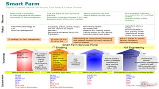 technologies perspective
 