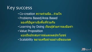 ควำมร่วมมือ...ร่วมใจ
มองที่ปัญหำเชิงพื้นที่ร่วมกัน
เรียนรู้ด ้วยกำรลงมือทำ
แบ่งปันประสบกำรณ์และผลประโยชน์
ขยำยเครือข่ำยอย่ำงมีขอบเขต
 