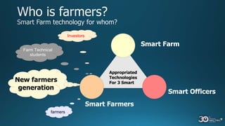 Appropriated
Technologies
For 3 Smart
farmers
New farmers
generation
Farm Technical
students
Investors
Smart Farm
Smart Officers
Smart Farmers
 