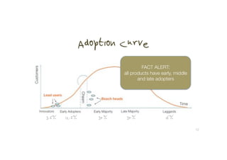 Adoption Curve
                                FACT ALERT: "
                       all products have early, middle
                              and late adopters!




3.5% 12.5%       34%    34%                16%
                                                         12!
 