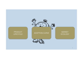 PRODUCT                         MARKET "
             ADOPTION CURVE!
LIFECYCLE!                     ECOLOGY!




                                           6!
 