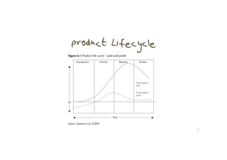 Product Lifecycle



                    9!
 