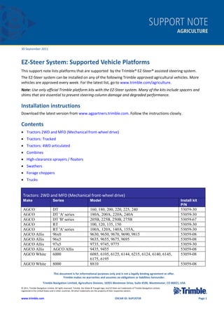 SUPPORT NOTE
                                                                                                                                                          AGRICULTURE


30 September 2011



EZ-Steer System: Supported Vehicle Platforms
This support note lists platforms that are supported by the Trimble® EZ-Steer® assisted steering system.
The EZ-Steer system can be installed on any of the following Trimble approved agricultural vehicles. More
vehicles are approved every week: For the latest list, go to www.trimble.com/agriculture.
Note: Use only official Trimble platform kits with the EZ-Steer system. Many of the kits include spacers and
shims that are essential to prevent steering column damage and degraded performance.

Installation instructions
Download the latest version from www.agpartners.trimble.com. Follow the instructions closely.

Contents
• Tractors 2WD and MFD (Mechanical front-wheel drive)
• Tractors: Tracked
• Tractors: 4WD articulated
• Combines
• High-clearance sprayers / floaters
• Swathers
• Forage choppers
• Trucks


 Tractors: 2WD and MFD (Mechanical front-wheel drive)
 Make                             Series                                  Model                                                                            Install kit
                                                                                                                                                           P/N
 AGCO                             DT                                      160, 180, 200, 220, 225, 240                                                     53059-30
 AGCO                             DT 'A' series                           180A, 200A, 220A, 240A                                                           53059-30
 AGCO                             DT 'B' series                           205B, 225B, 250B, 275B                                                           53059-67
 AGCO                             RT                                      100, 120, 135, 150                                                               53059-30
 AGCO                             RT 'A' series                           100A, 120A, 140A, 155A,                                                          53059-30
 AGCO Allis                       96x0                                    9630, 9650, 9670, 9690, 9815                                                     53059-08
 AGCO Allis                       96x5                                    9635, 9655, 9675, 9695                                                           53059-08
 AGCO Allis                       97x5                                    9735, 9745, 9775                                                                 53059-30
 AGCO Allis                       AGCO Allis                              9435, 9455                                                                       53059-08
 AGCO White                       6000                                    6085, 6105, 6125, 6144, 6215, 6124, 6140, 6145,                                  53059-08
                                                                          6175, 6195
 AGCO White                       8000                                    8810                                                                             53059-08

                                   This document is for informational purposes only and is not a legally binding agreement or offer.
                                          Trimble makes no warranties and assumes no obligations or liabilities hereunder.
                       Trimble Navigation Limited, Agriculture Division, 10355 Westmoor Drive, Suite #100, Westminster, CO 80021, USA
© 2011, Trimble Navigation Limited. All rights reserved. Trimble, the Globe & Triangle logo, and EZ-Steer are trademarks of Trimble Navigation Limited,
registered in the United States and in other countries. All other trademarks are the property of their respective owners.


www.trimble.com                                                                                      OSCAR ID: SUP19739                                                  Page 1
 