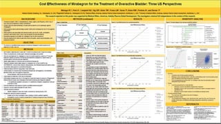 Overactive Bladder Cost Effectiveness Comparisons AGS poster 2015