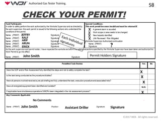 Authorized Gas Tester AGT'S,Authorized Gas Tester AGT'S | PPTX