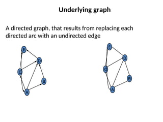 Different Types of Graphs in Graph Theory.ppt