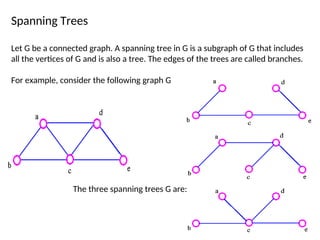 Spanning Subgraph Example Different Types of Graphs in Graph Theory.ppt