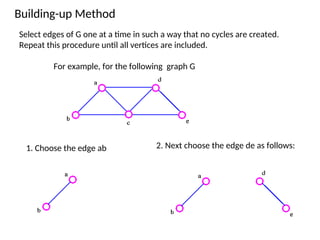 Different Types of Graphs in Graph Theory.ppt