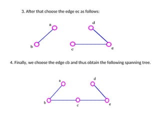 Types Of Edges In Graph Different Types of Graphs in Graph Theory.ppt