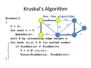 Different Types of Graphs in Graph Theory.ppt