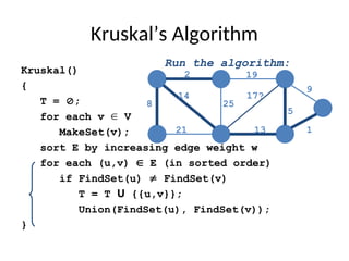 Different Types of Graphs in Graph Theory.ppt