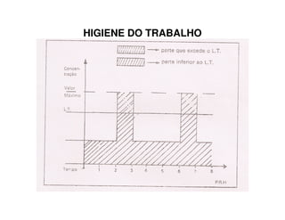 HIGIENE DO TRABALHO
 